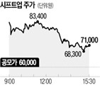 기관,시프트업,상장,주식,첫날