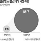 바이오,삼성물산,투자,펀드,플래그십,헬스케어