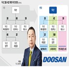 두산밥캣,두산로보틱스,두산,사업,빌리티,두산그룹,회사,설명