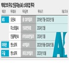 MS,오픈,이사회,참관인,기업,허브스폿,자격,인수