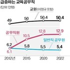 공무직,공무원,업무,학교,교사,행정실,갈등,처우,구성원