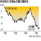 라니냐,가격,하반기,농산물,미국