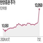 한양증권,매각,대주주,한양대의료원