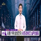 고용,인하,가능성,금리,시장,비중,물가