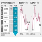 의견,보유,주가,실적,리포트,대비,매도,하나증권,수준,종목