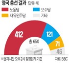 노동당,선거,영국,정부,보수당,수준,총리,경제,이민자,대표