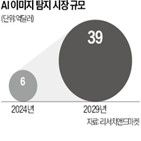 업체,이미지,탐지,서비스,콘텐츠,제작,답안,사진,사람