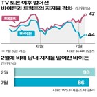 대통령,바이든,민주당,사퇴,해리스,후보,지원,인터뷰,부통령