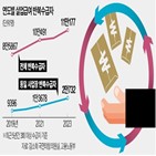 실업급여,사업장,이상,반복수급자,반복수급,사업주,근로자,해고,최저임금,최대