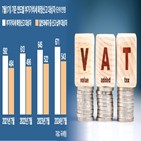 부가세,신고,납부,국세청,일반과세자,사업자,간이과세자