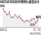 엔화,미국,일본,금리,약세,시장,국채