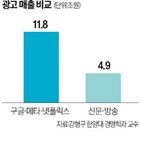 국내,매출,광고,구글