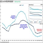 음극재,가격,중국,업체,흑연,올해