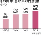 사기,경찰,중고거래,계좌,정지,네이버