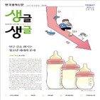 인구,위기