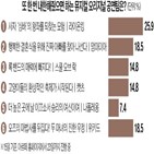 서울,일상,질문,영화,하마구치,관계