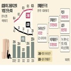 실업률,사람,실업자,고용률,취업자,취업,역대,구직