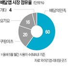 배달앱,공공,배달,온누리상품권,민간