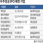 상장,우주항공,주가,위성,증시,스타트업,15일,공모가