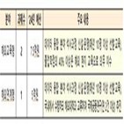 데이터,양성,글로벌,융합,해외