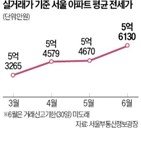 전셋값,실거래가,가격,서울,부동산원