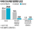 중국,발행,채권,올해,개발,업체,부동산