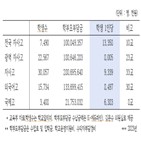 국제고,자사,자사고,정부,외고