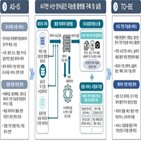 디지털,식품,푸드테크,데이터,활용