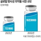 SK바이오팜,방사성,미국,치료제,투자,후보물질