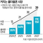 폴더블폰,중국,시장,두께