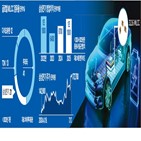 삼성전기,가격,수요,제품,전기차,인상,시장,스마트폰,전망