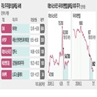 블록딜,매도,주요주주,지분,공시,주식,시행