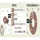 원전,체코,정부,한국,건설,한수원,지역,사업,수주,수출