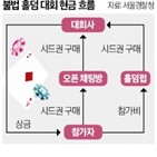 대회,시드권,경찰,홀덤펍,홀덤,업체