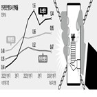 인터넷은행,가계대출,카카오뱅크,성장,여신,전략,억제