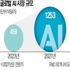 삼성전자,기술,지식그래프,데이터,인수,옥스퍼드