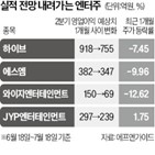 실적,하이브,부진,엔터주