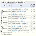 3중전회,기대,예상,시장,시진핑,영향