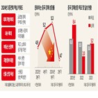 중국,경제,3중전회,개혁,성장,산업,내수,시장,개선,일부