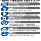 미국,대통령,트럼프,자동차,바이든,대선,후보,전기차,연설,다시