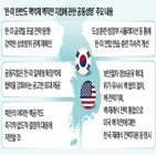 미국,한반도,한·미,대통령,확장억제,지침,평가,핵억제,핵자,이번