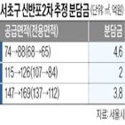 전용,내야,분담금,단지,재건축