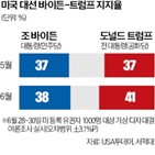 대통령,트럼프,사건,미국,공화당,이번,바이든,승리