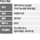 가입,바이오,기업,제약,공급망,국내,위해,관계자