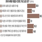 스피커,오디오,서울,공연