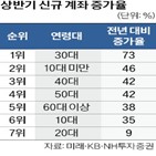 계좌,주식,개설,신규