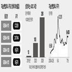 항체,기술,지놈앤컴퍼니,제약사,이전,마이크로바이옴,단백질,암세포