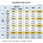 배달,후기,플랫폼,음식점,리뷰