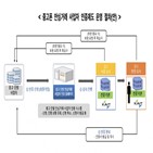 중고폰,시장,구매자,사업자,서비스