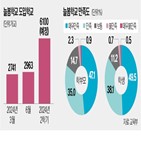 늘봄학교,초등학교,이용,학생,교육부,학교,전국,참여